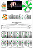 BAGED octaves C pentatonic major scale (7-string guitar : F#1 standard - F#BEADF#B) - 5A3:6G3G1 box shape (1313131 sweep pattern) pdf